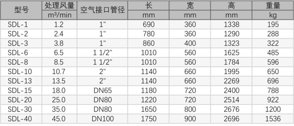 \Uploads\无热吸附式干燥机参数表.jpg
